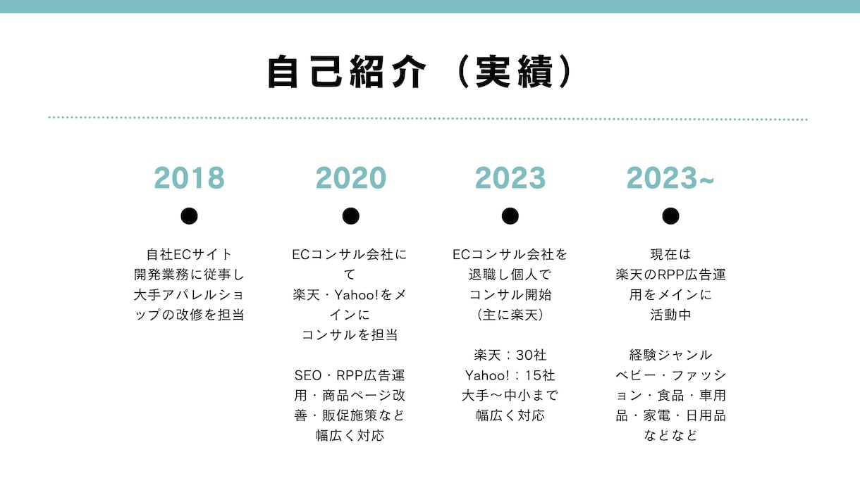 楽天市場　RPP 広告運用代行を行います 高評価続出！レポート&MTGで見える、納得の広告運用 イメージ4