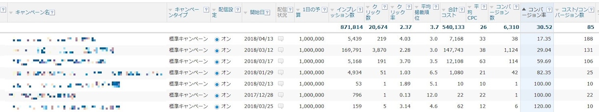 リスティング広告をプロが運用代行致します リスティング広告用LP制作も可能です イメージ2