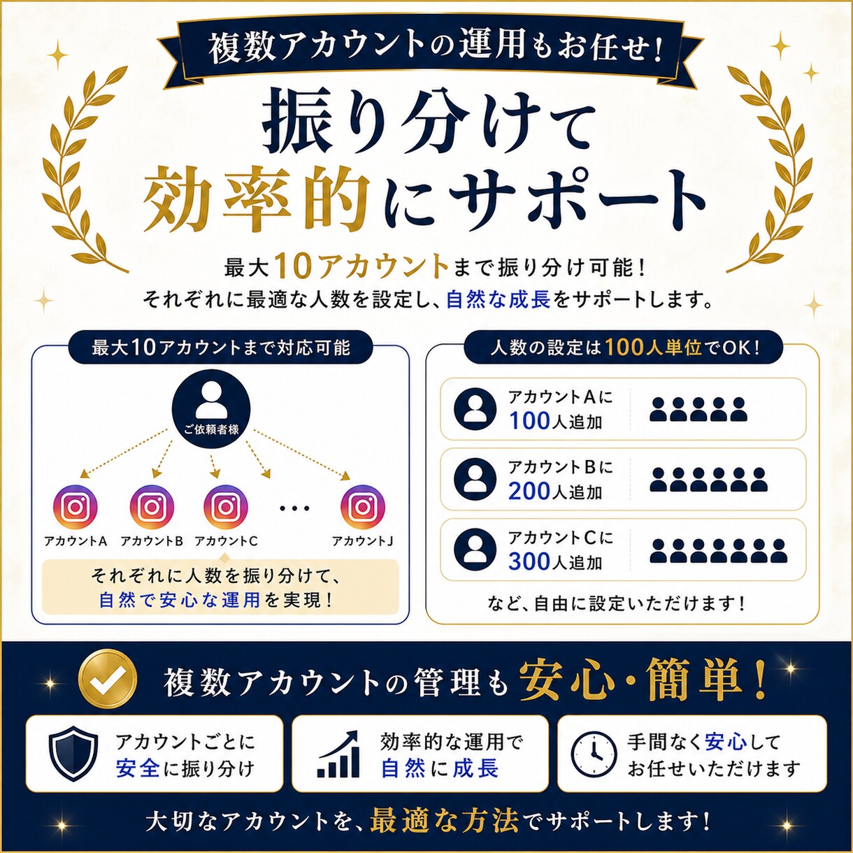 TikTokいいね1000回以上拡散増加します 100動画振分可能！再生回数100万再生も！ティックトック イメージ9