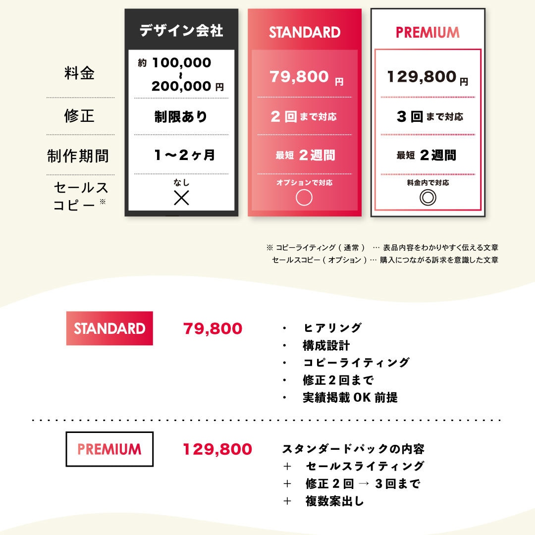 楽天・Yahoo対応◎伝わる商品画像つくります EC特化！構成〜デザイン丸ごとおまかせOK◎ イメージ8