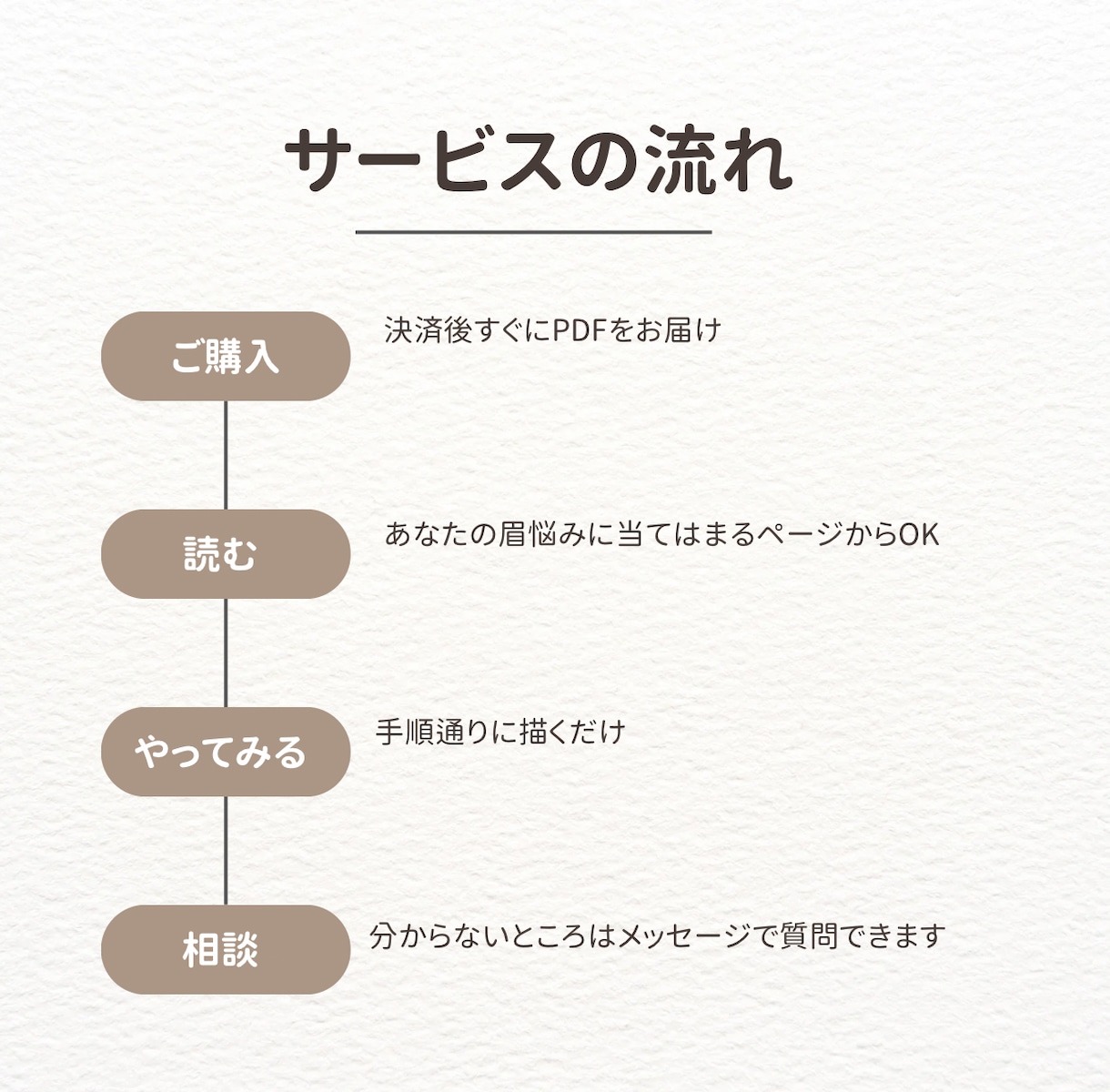 3万人の眉を整えた｢垢抜け眉レシピ｣をお届けします 写真不要＆即納！プロが教える「失敗しない」眉メイクの基礎図鑑 イメージ2