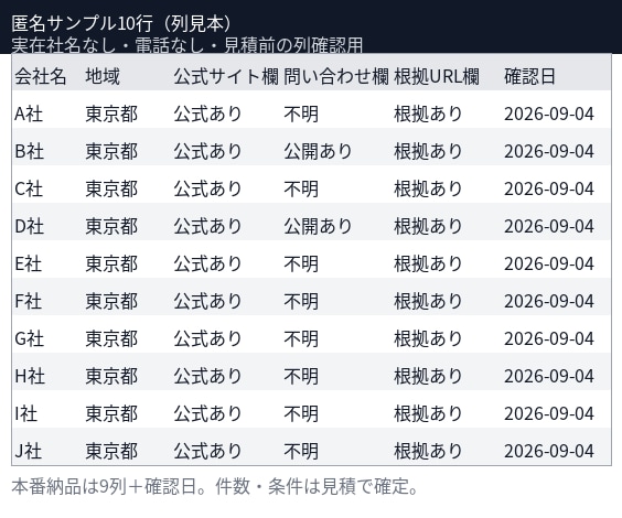 営業リスト作成｜見積サンプル10行→購入後作ります 営業リスト作成。業種×地域OK。見積でサンプル10行即。 イメージ2