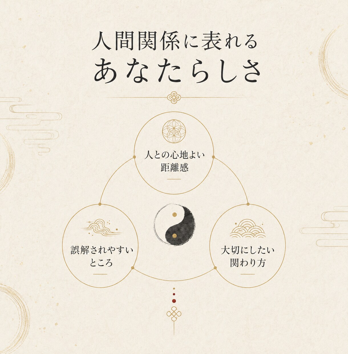 四柱推命で言葉にならない本質を3000字で綴ります 3000文字で読み解く、表に見せる顔も、心の奥も。 イメージ4