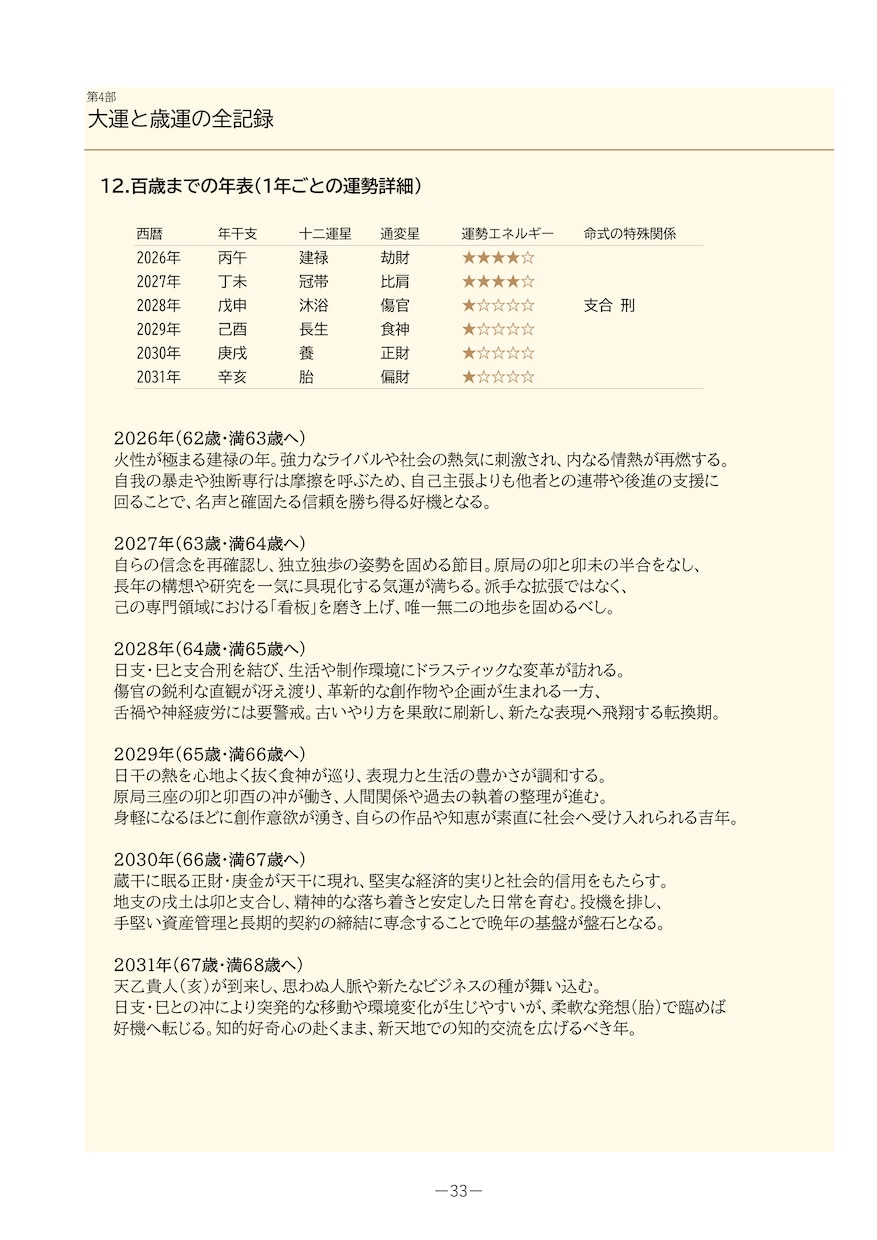 四柱推命で運気を鑑定し『宿命の伝記』を執筆します PDF30ページ超の本格鑑定／100歳までの運気年表を含む イメージ5
