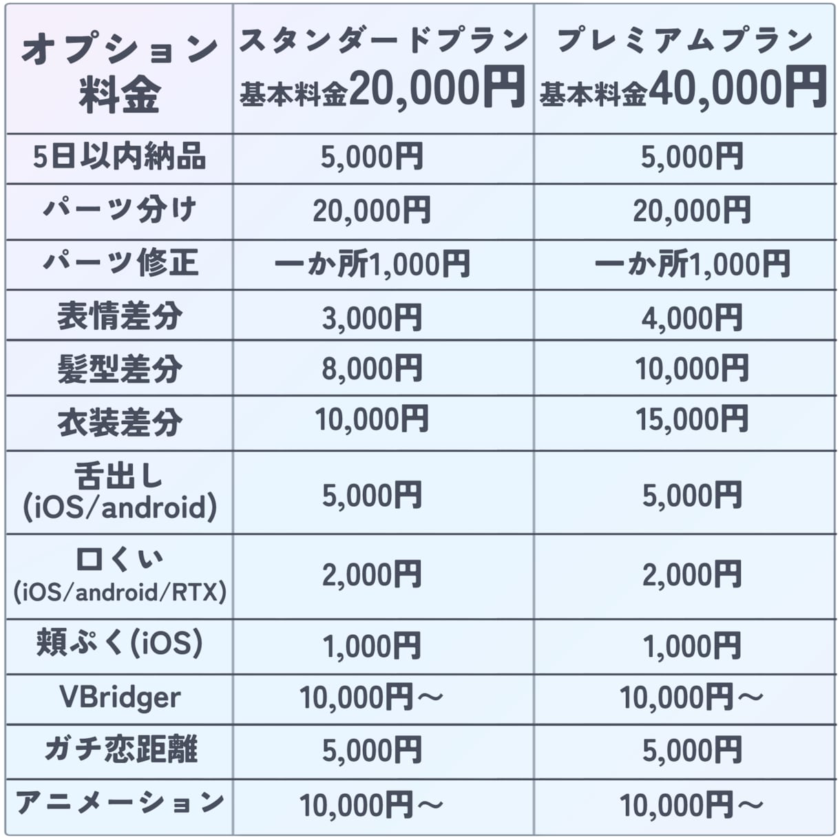 先着20％引き！Vtuber全工程制作いたします リテイク無制限！キービジュ、三面図、ロゴ制作まで承ります！ イメージ4