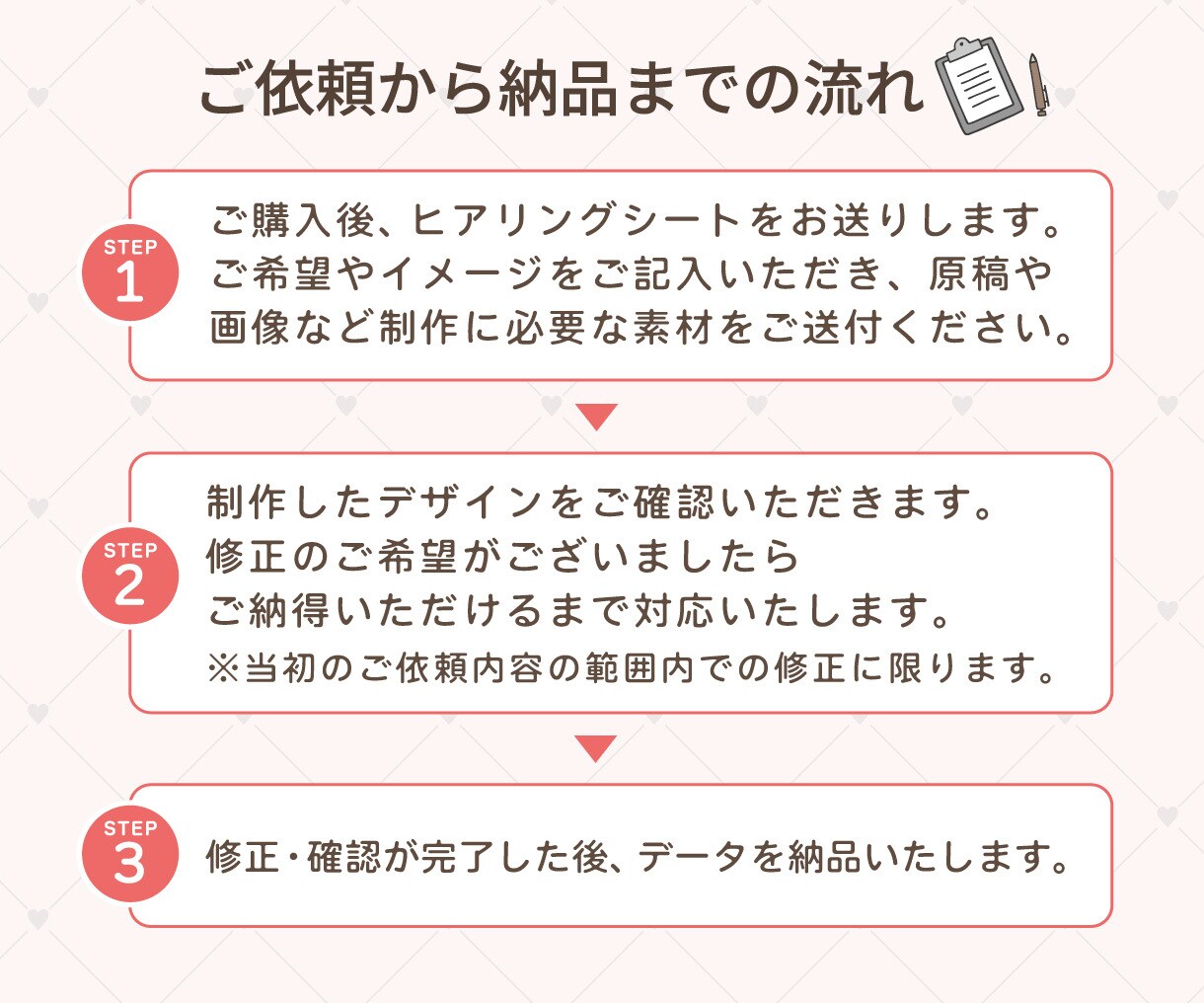 10枚～制作/楽天Amazon商品画像を制作します 楽天・Amazon・Yahoo!ショッピングなど対応可能 イメージ4