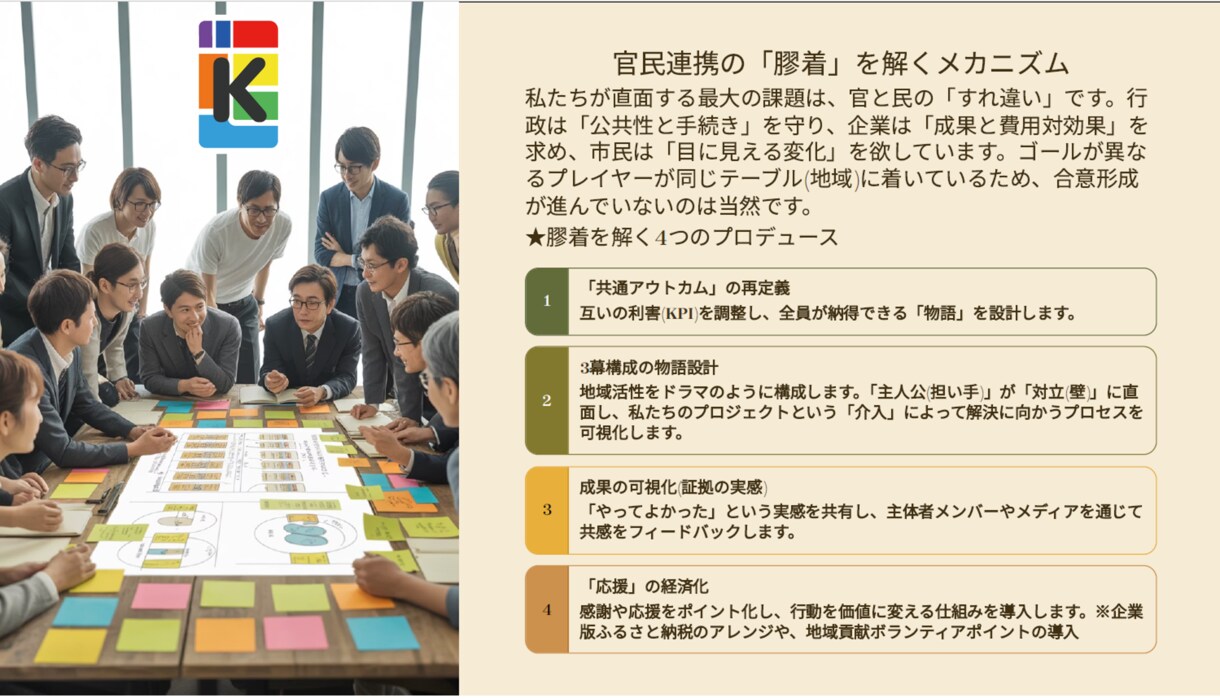 男女必見!AI共創脳_生き残る人生脚本を教えます AIと共創する「脚本力」を磨き組織内外での自立をサポート イメージ3