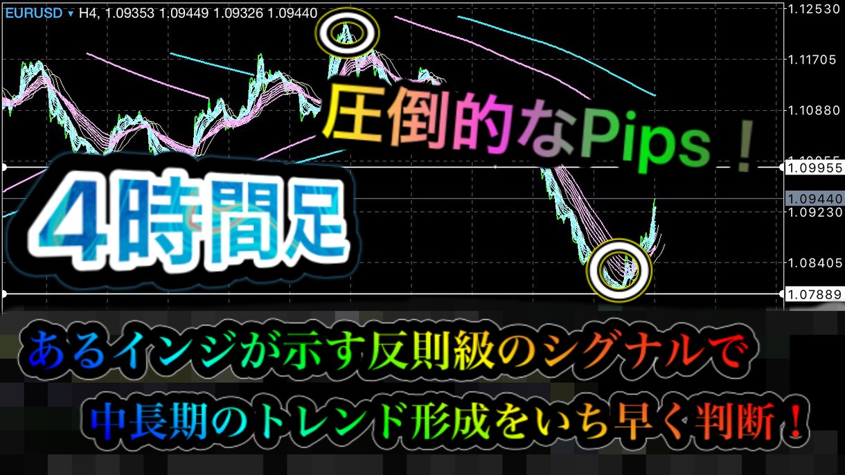 FXツールにだまされるな。異次元の手法教えます 副業にピッタリ！時間がなくても大丈夫。低ロットでも可能です。 イメージ1