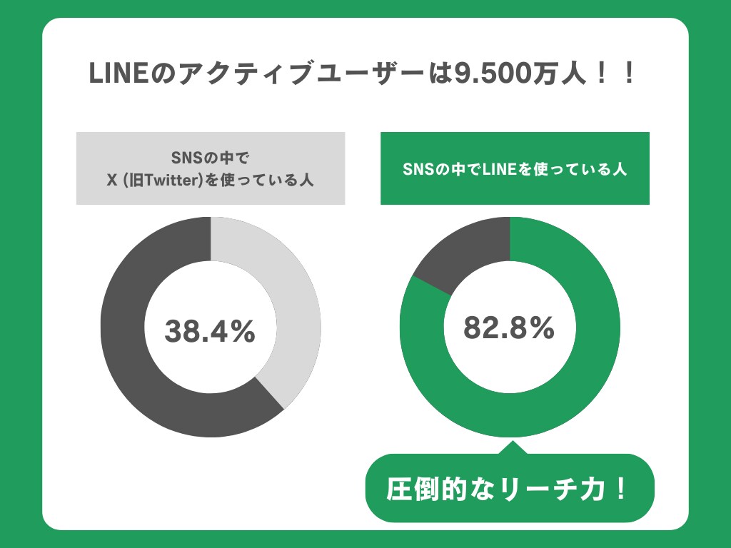 あなたのための公式LINEの構築代行します 丸投げOK！何ができるの？という疑問も丁寧にご説明 イメージ3