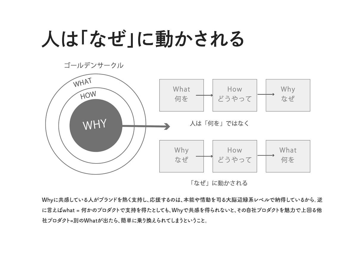 パーパス・ミッション・ビジョン・バリューを作ります 有名企業実績有り・真の魅力を言語化します イメージ3