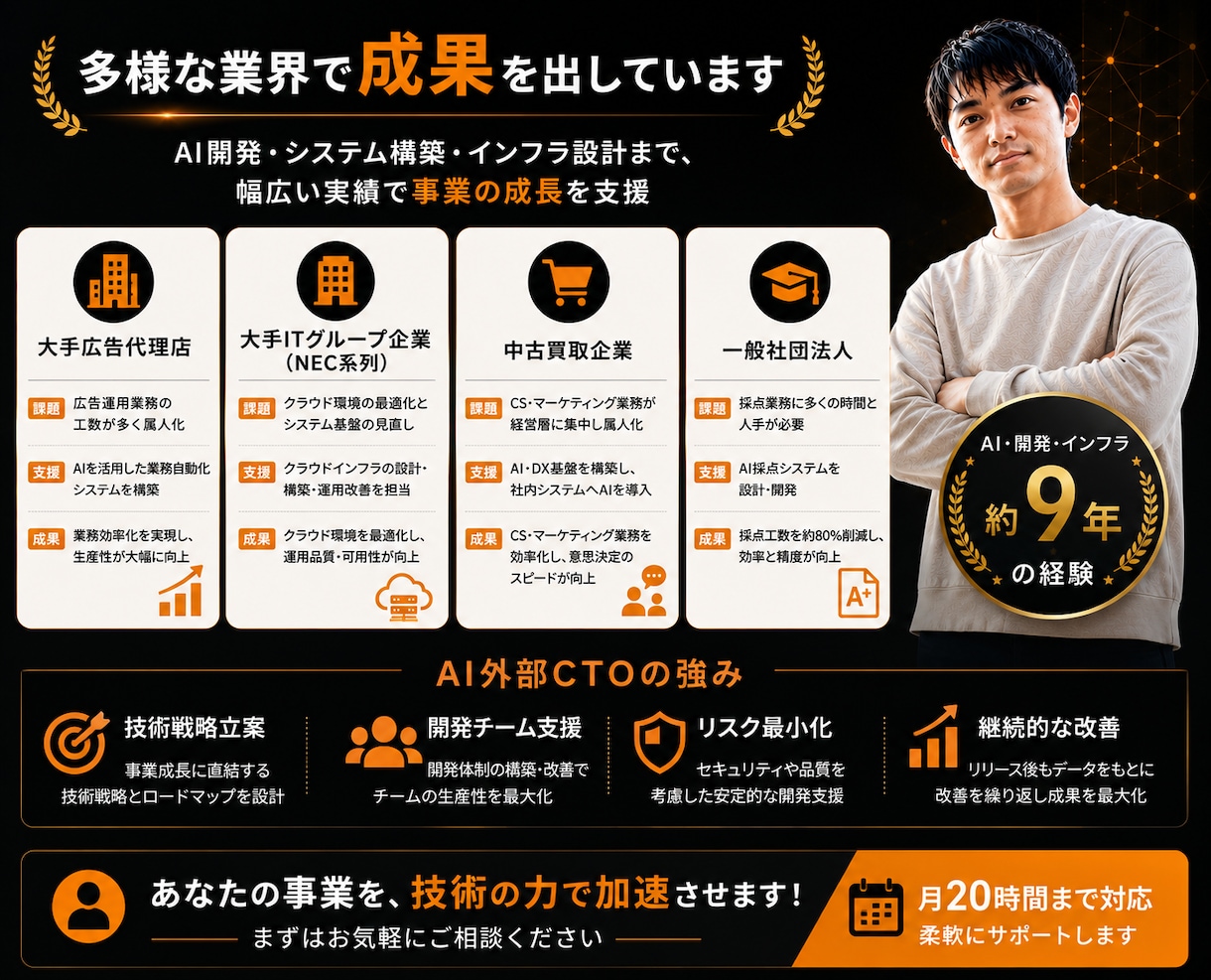AI外部CTOとして設計・実装を支援します AI戦略から開発・運用まで一貫して伴走 イメージ5
