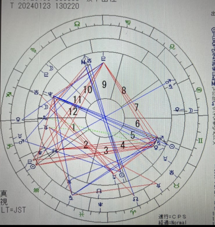 占い☪️占星術｜ホロスコープ本物の3重円で占います 【貴方だけの才能と金運.開運エネルギー.未来を鑑定します】 イメージ1