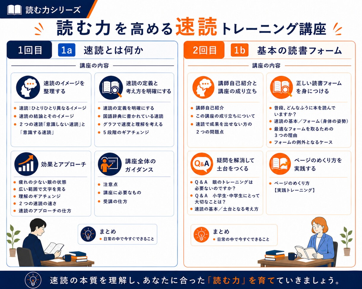 読む力を高める速読トレーニングを行います 読むフォームを整え、読む力を育てるマンツーマン速読。 イメージ6