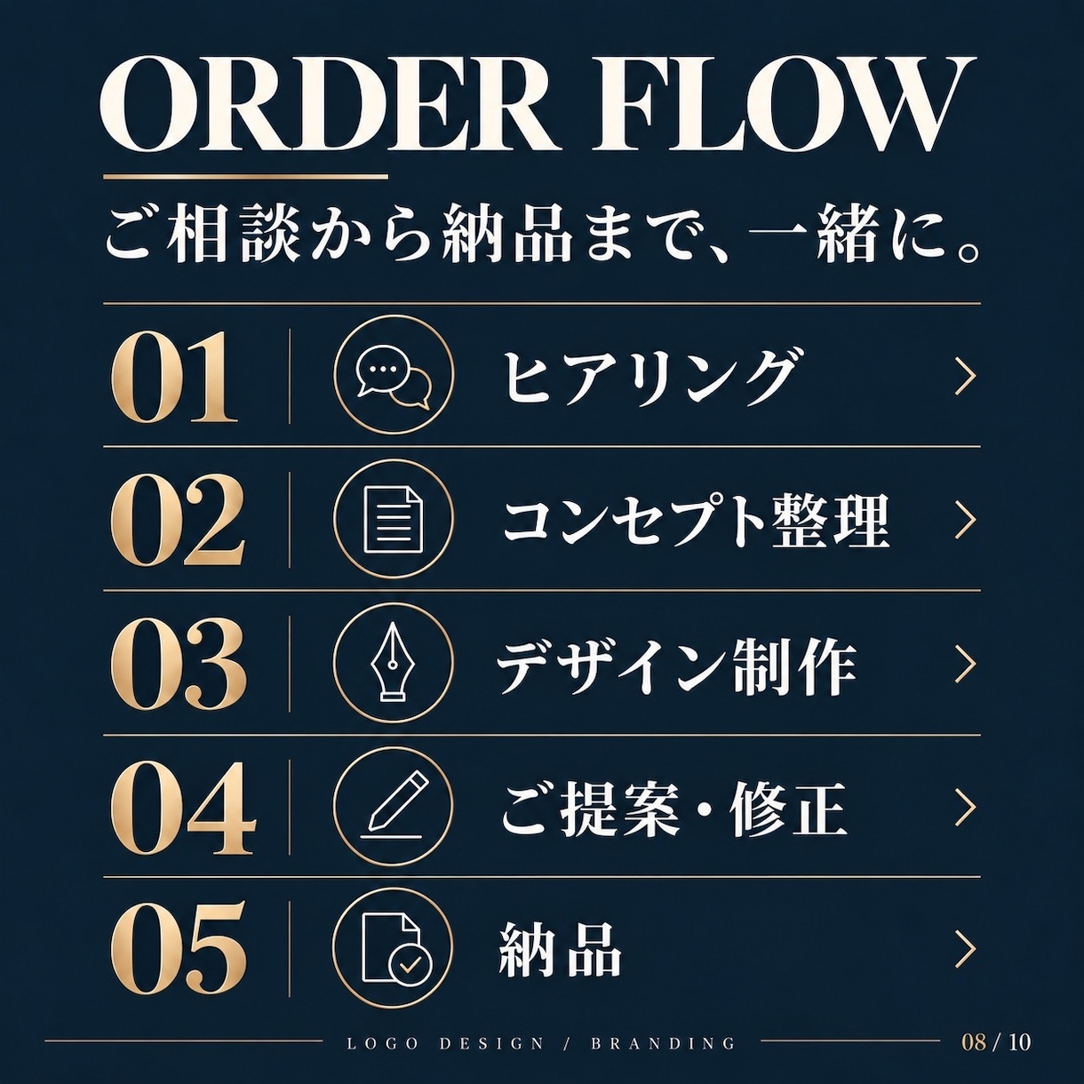 想いをカタチに。ロゴを丁寧に作成します 企業・店舗・ブランドの「らしさ」を形にするロゴ制作 イメージ7
