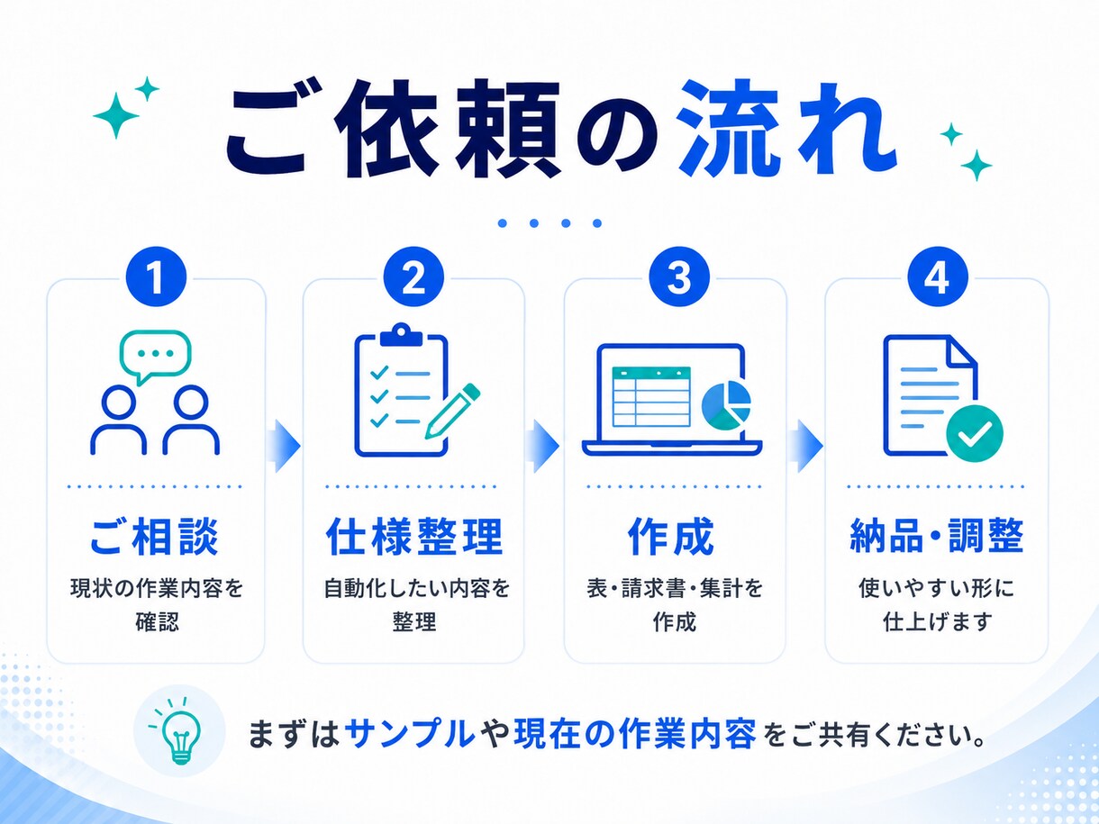 請求書・見積書まわりの自動化をします 小規模事業者の請求業務を実務目線で改善 イメージ5