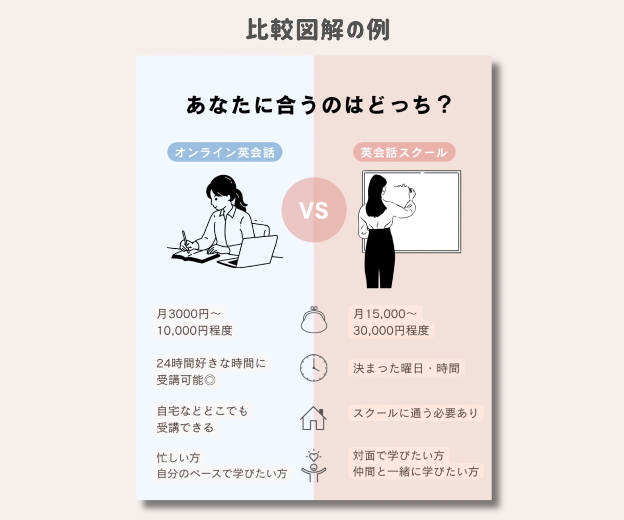 伝わる・わかりやすい図解画像を作成します 文章や情報を見やすく整理してデザインします イメージ3
