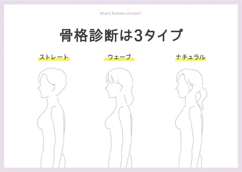 あなたの骨格診断いたします 骨格診断アドバイザー検定1級所持アナリストによるプロ診断 イメージ3