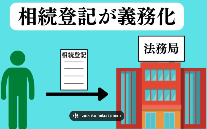 相続登記の相談お受けします 相続登記義務化！「相続税、贈与税、不動産譲渡所得税の相談可」 イメージ1