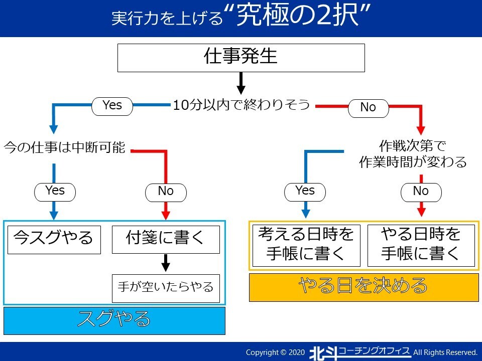あなたの仕事力を向上させます 仕事を２時間早く終わらせる方法を伝授します！ イメージ4