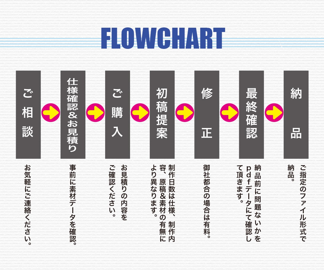 商品やサービスの魅力を独自の切り口で訴求します 他との差別化で新しい価値をご提案！ イメージ5