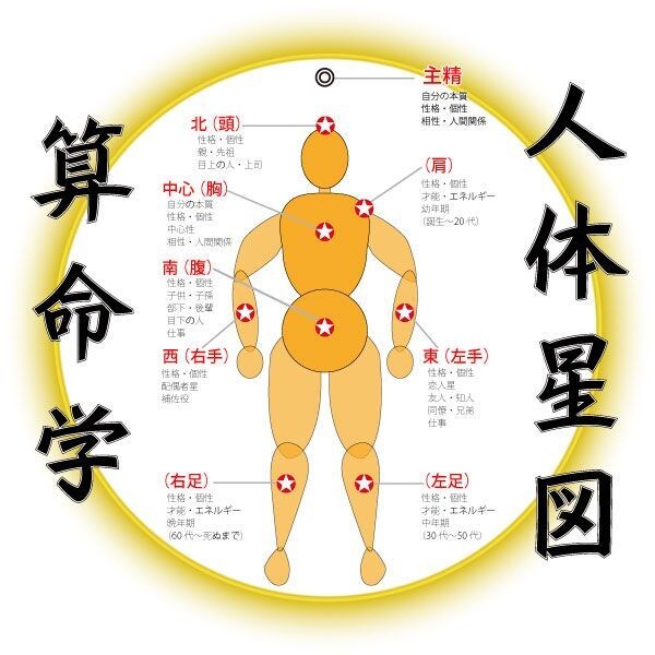 帝王学、陰陽五行論を使用して宿命鑑定を行います 人生の道しるべとなるサポートを提供しています。 イメージ2