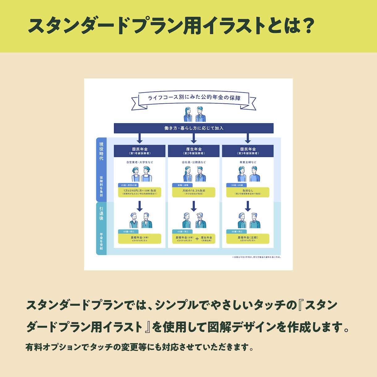 伝わりやすい図解デザインを作成します パッと見てスグ伝わる!オリジナルイラストを使った図解デザイン イメージ3