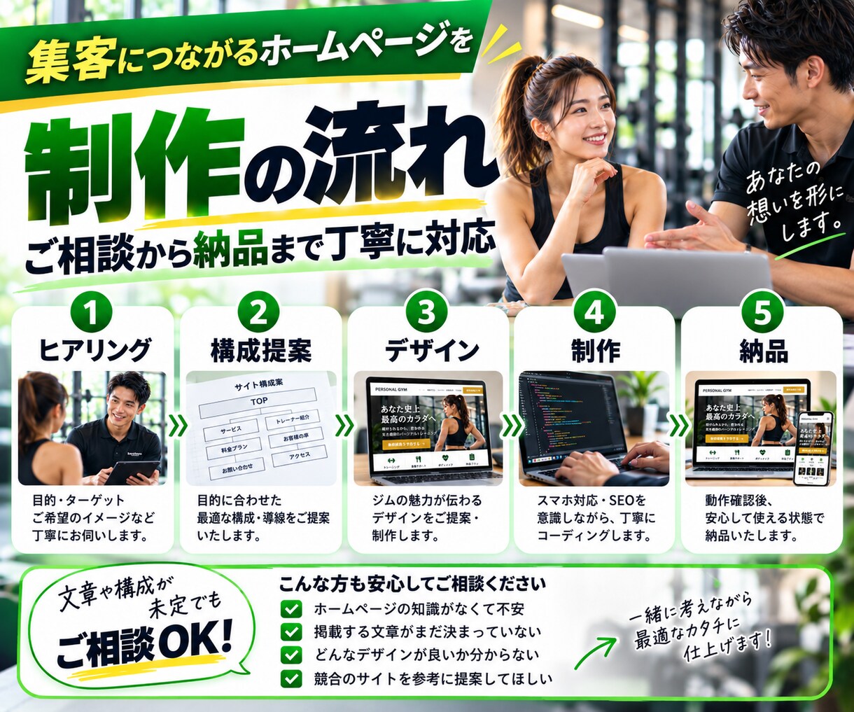 パーソナルジム専門のHPを制作します ジム経営者が予約につながるHPを制作 イメージ5