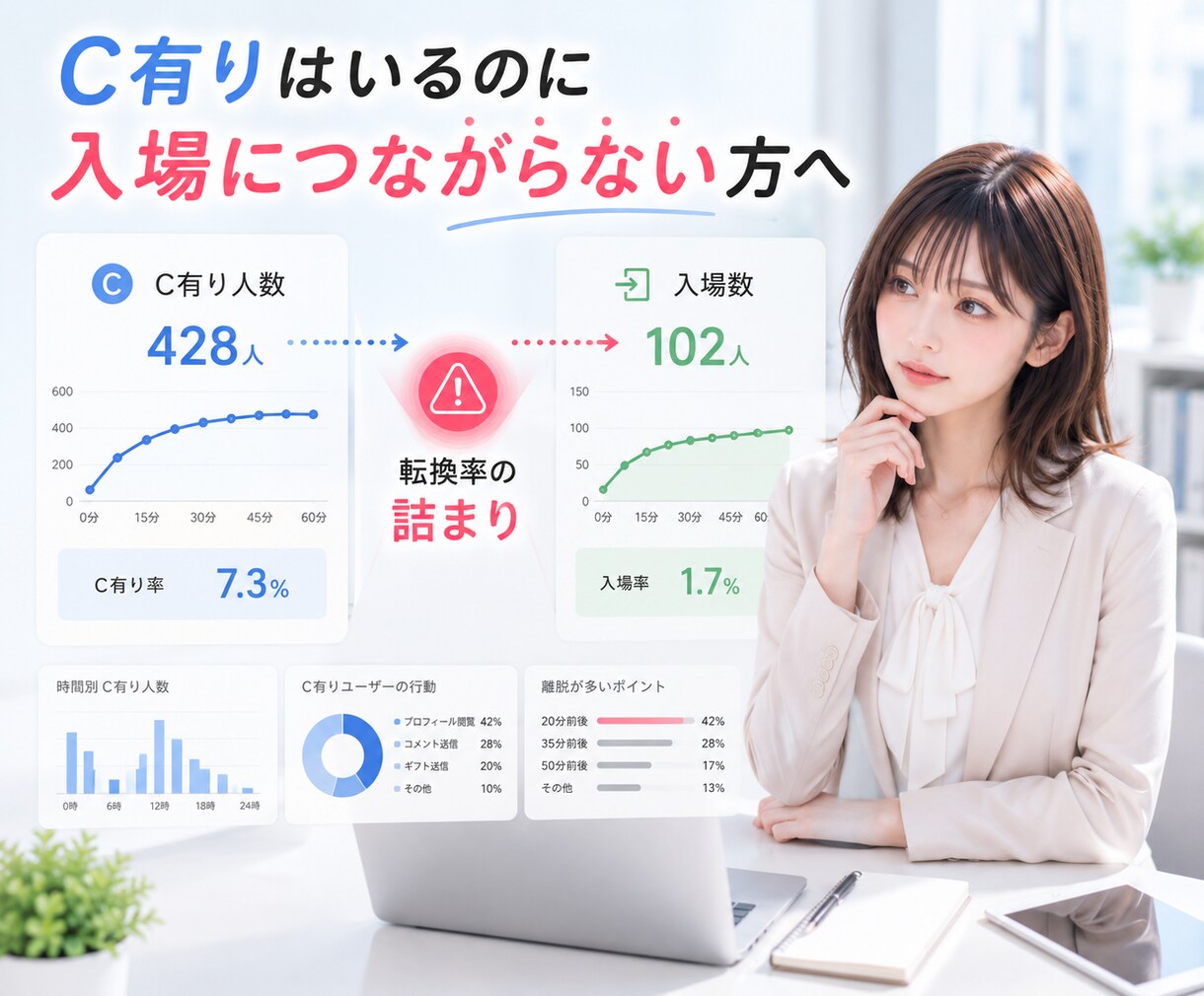 1配信10ktkを目指すデータ分析・助言を行います 現状4000tk前後のあなた、5桁を目指す方法をご存知ですか イメージ4