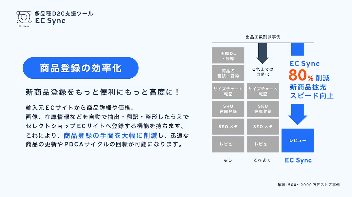 運営費を大削減！無在庫ECの商品登録を自動化します 中国無在庫ECで大変な新商品登録とサイズ表転記を半自動化！ イメージ3