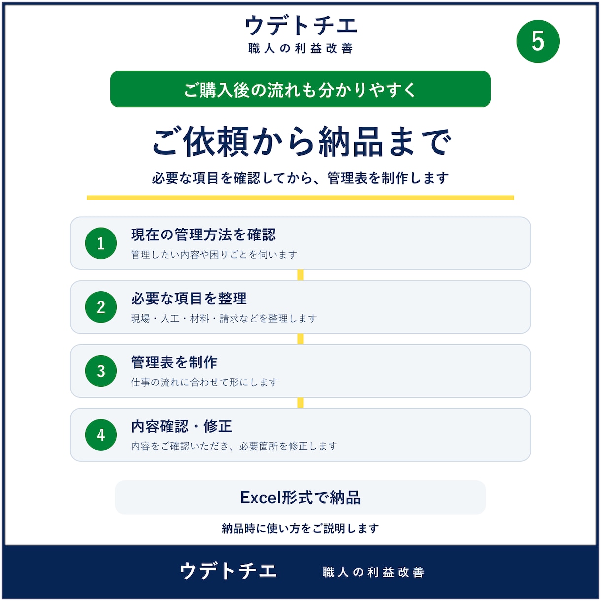 現場管理表を作成します 一人親方向け｜現場別の収支・請求・入金をExcelで見える化 イメージ5