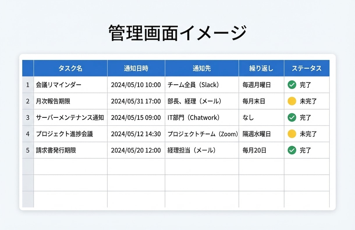 GASでリマインダーを完全自動化します Slack・LINE・メール通知を自動化。もう忘れません イメージ5