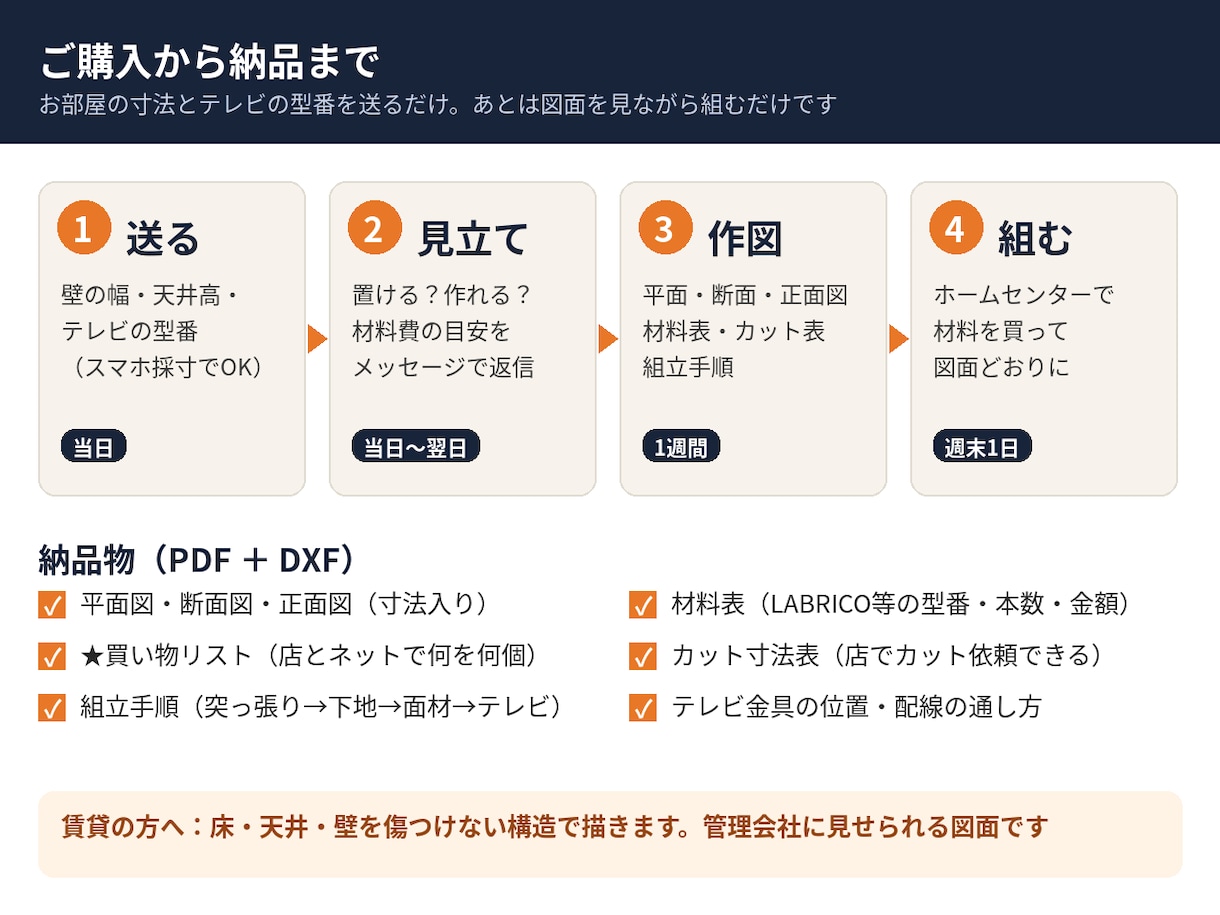 賃貸OK 壁掛けテレビ風の壁を図面にします 壁に穴をあけない“壁掛けテレビ”｜図面＋材料表を1週間で イメージ6