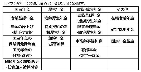 3級FP学科試験の年金分野のテキストを販売します 市販のテキストを全てやる必要はなし。頻出論点をやるだけで合格 イメージ2