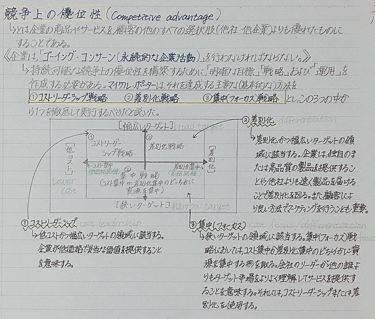 学生さん向けにまとめノートを作ります まとめるのが苦手な人・まとめたノートをデータで欲しい人へ！ イメージ2