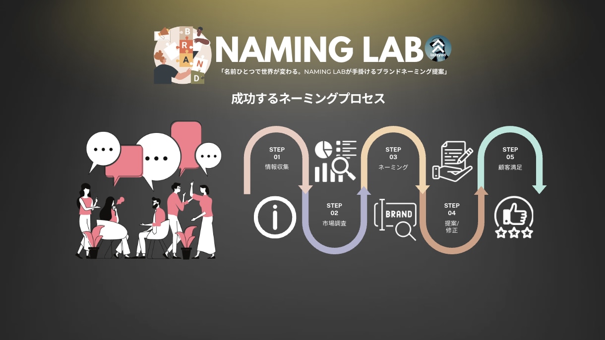 ブランドネーミングサービスをします 独創的で魅力的なブランドネームの制作 イメージ2