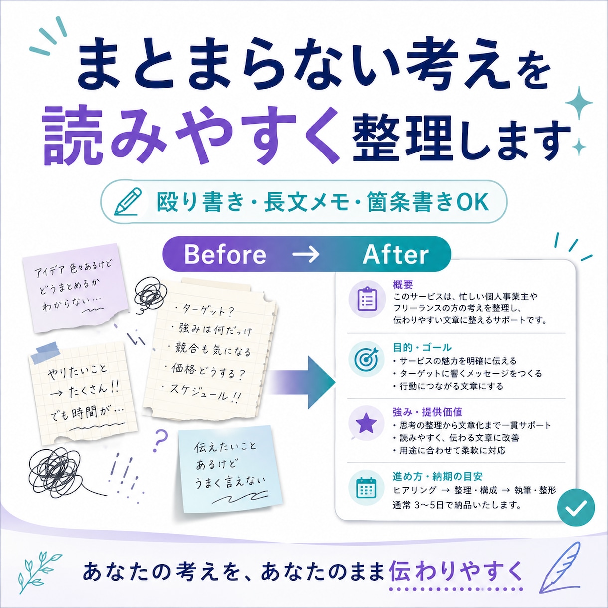まとまらない考えを読みやすく整理します 殴り書きや長文メモを、貴方らしい文章に整えます。 イメージ1