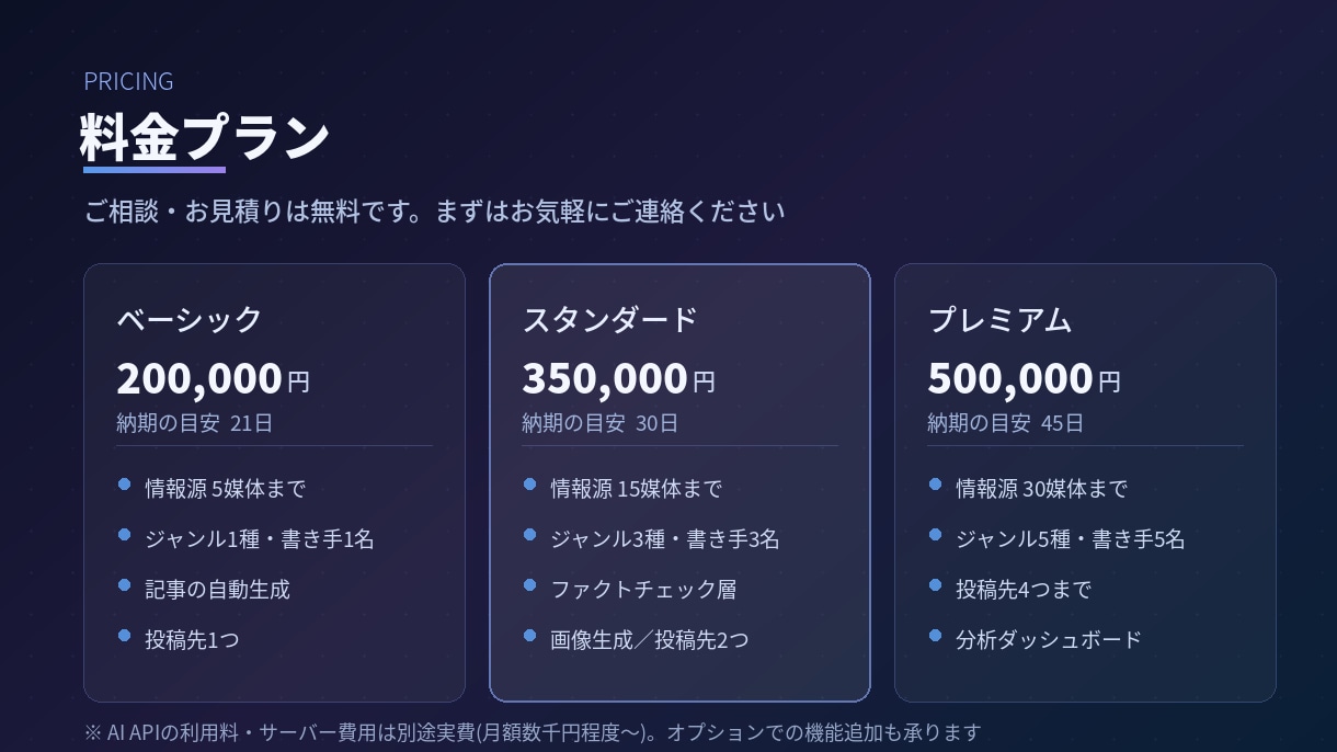 AI記事の自動生成・投稿システムを構築します 毎日稼働中の自社システムと同じ仕組みを構築します イメージ3