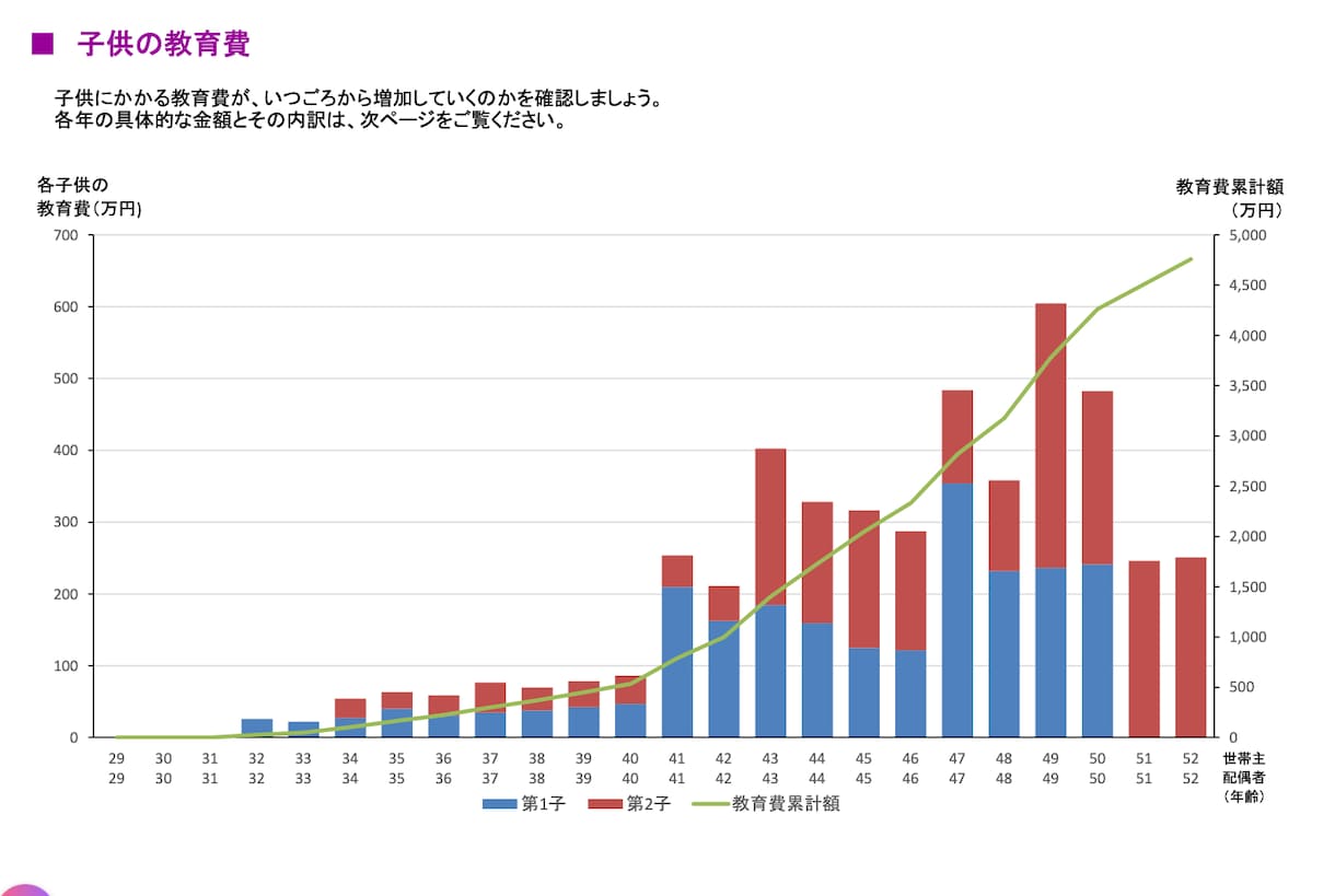 あなた専用ライフプランシートをPDFで提供します 契約前に一度見直しませんか？ライフプランを見える化 イメージ3