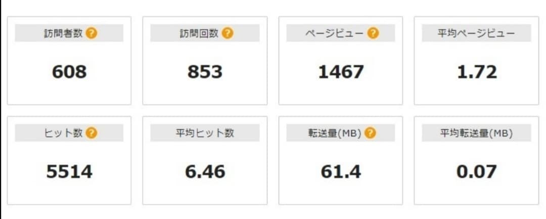 アフィリエイトサイトを作ります 即日運営できるアフィリエイト用ウェブサイトを作成します。 イメージ2