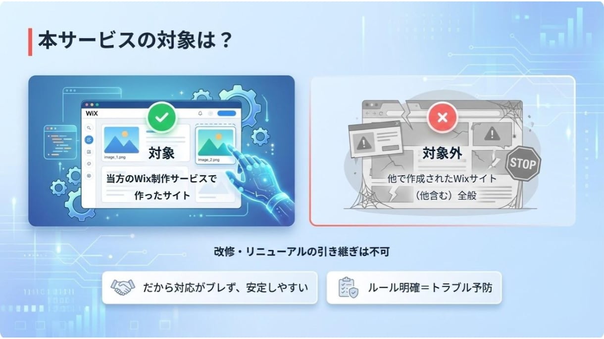 当方制作Wixのみ月2万で運用保守します 他作成Wixサイトは非対応（改修/リニューアル対応不可） イメージ5