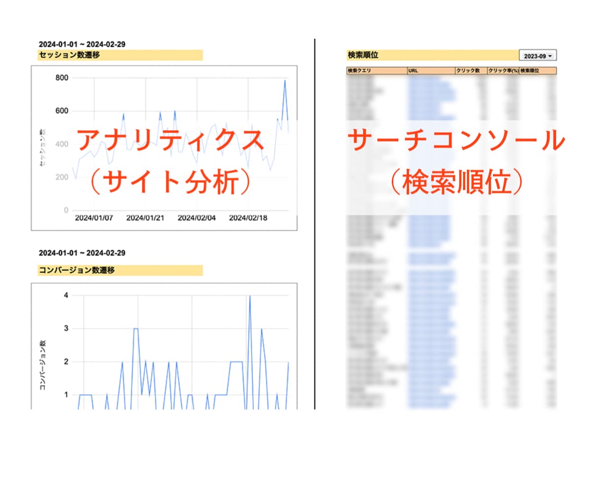 アナリティクスを見やすいツールで提供します 「結局、どう改善したらいいの？」をオリジナル機能で解消！ イメージ2