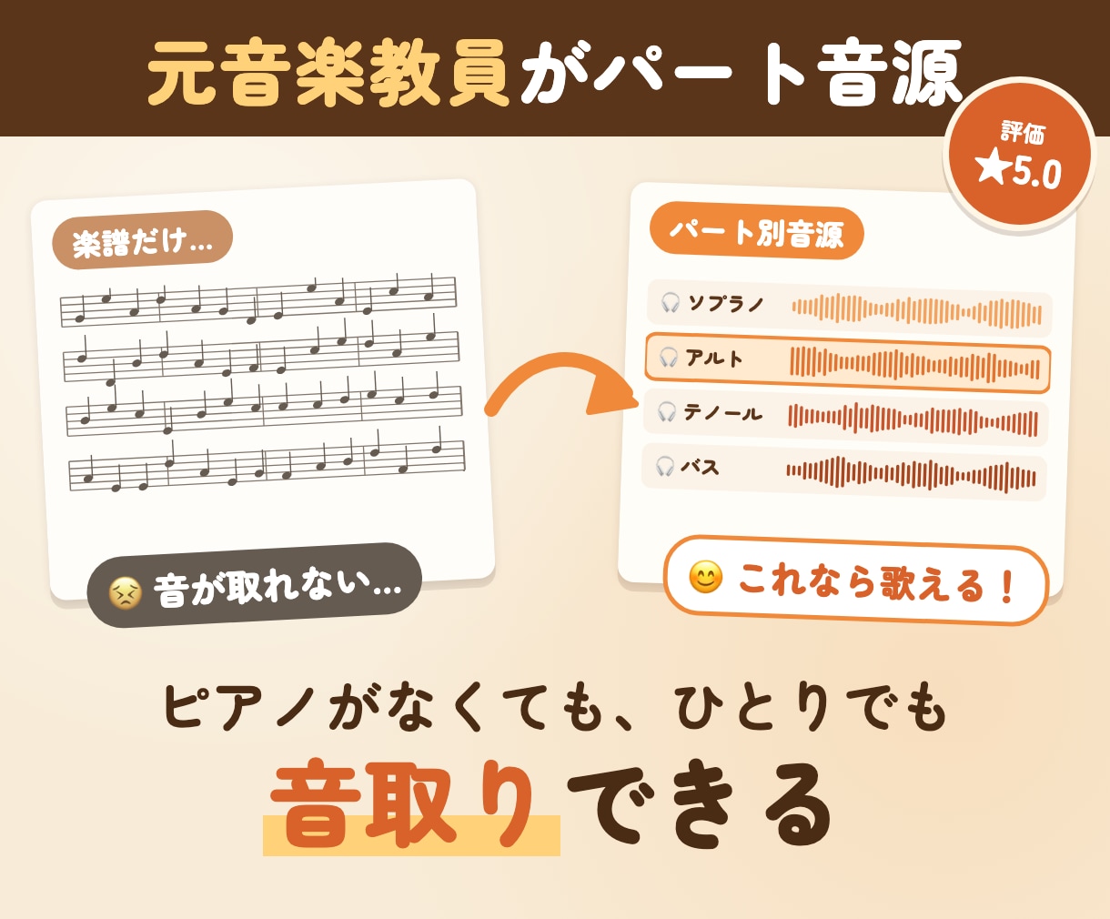 元音楽教員が合唱のパート練習用音源をつくります 楽器の音・歌声どちらも対応｜音取りしやすい音源で譜読みを時短 イメージ1