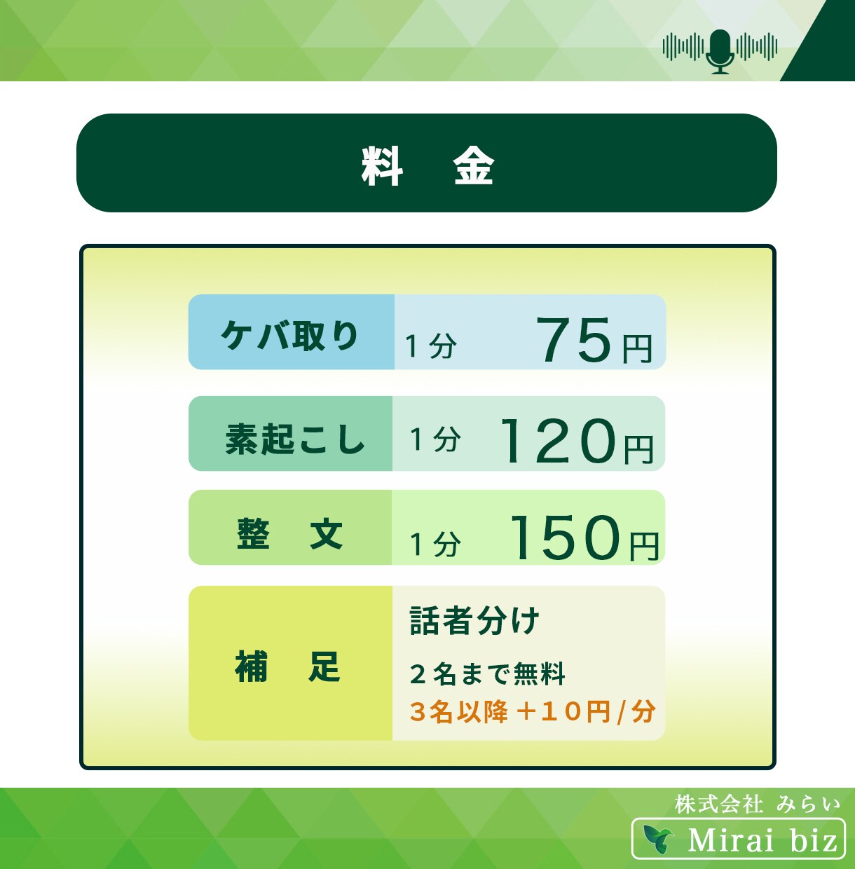 1分75円で音声・動画の文字起こし承ります 講演、会議等の音声・動画データを迅速・丁寧に文章化します！ イメージ7