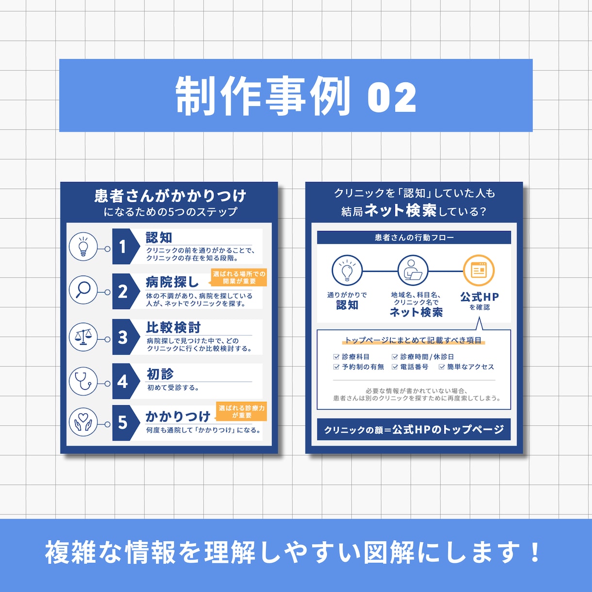 文章から"わかりやすく伝わる図解"を作成します ブログ図解・X図解・コンテンツ図解お任せください！ イメージ3