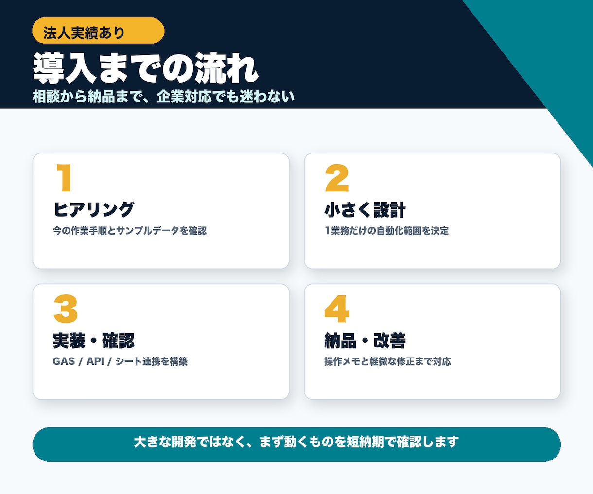 AI導入と業務自動化します 法人対応可・6月末まで初回3万円 イメージ5