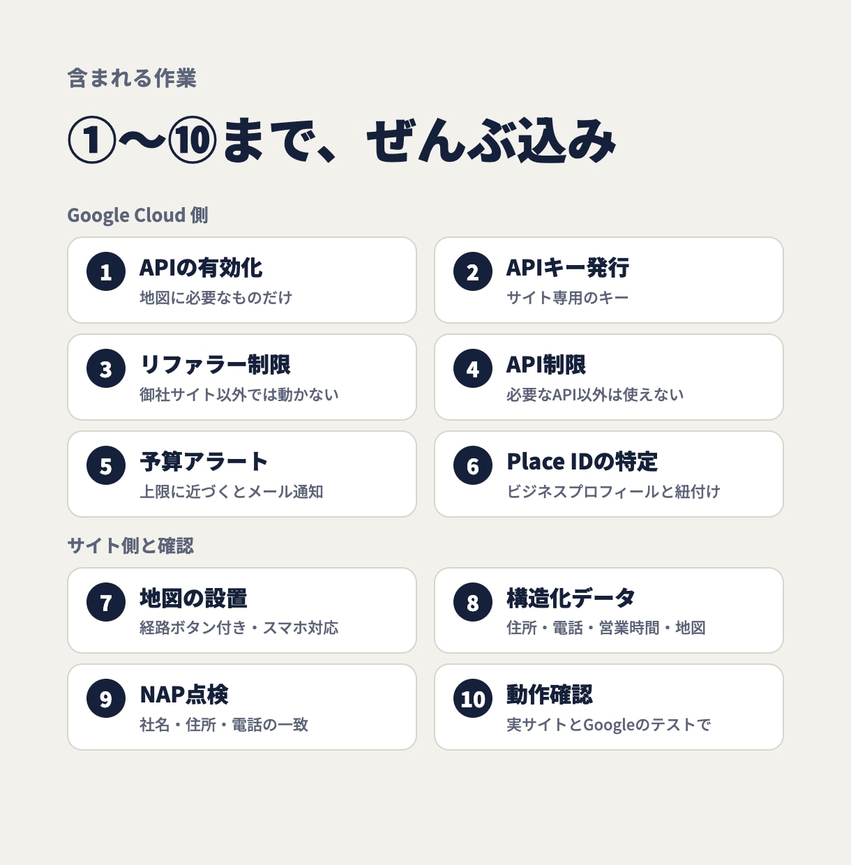 Googleマップ設置と構造化データを設定します API設定・キー制限・予算アラートまで一式を3日で イメージ2