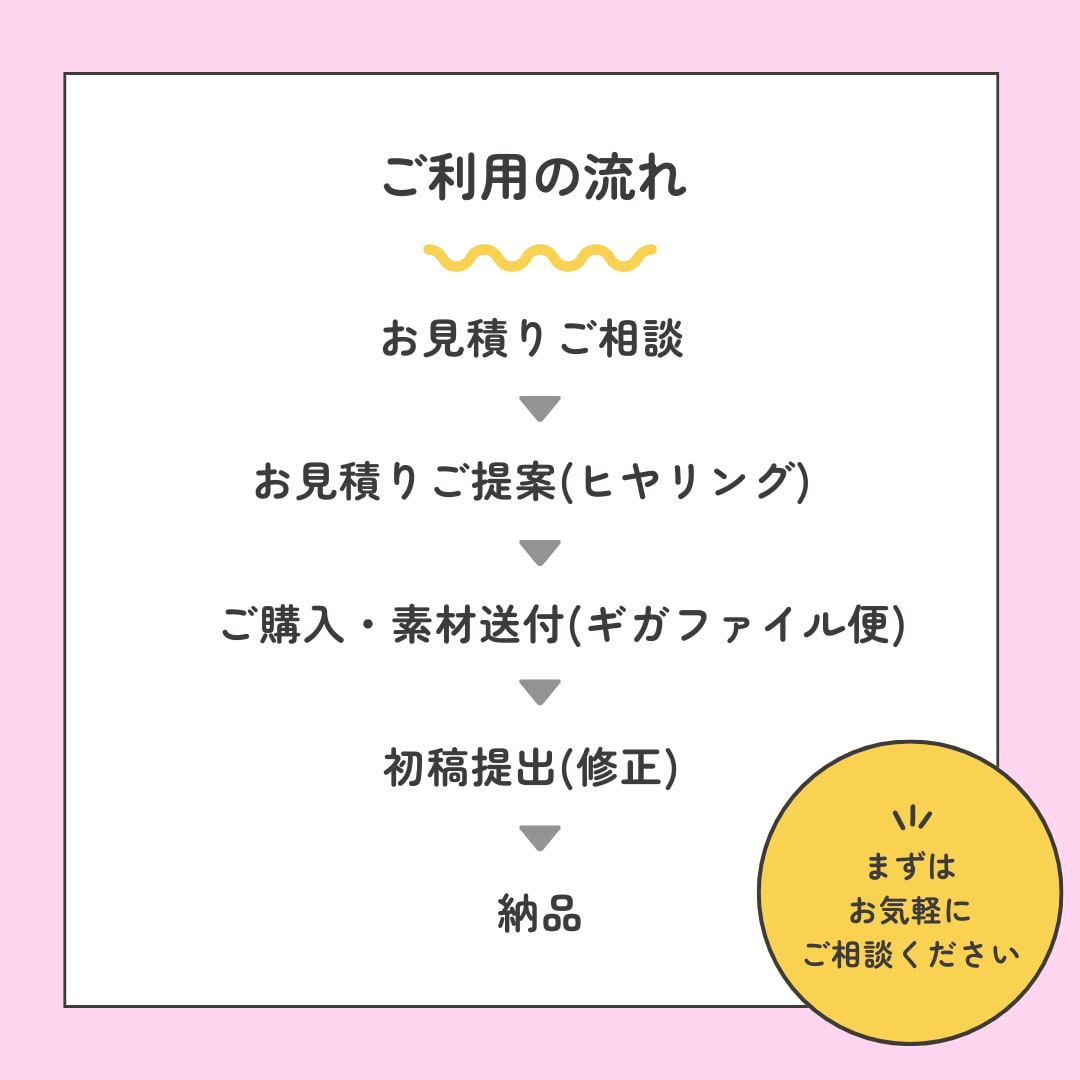 満足度の高い映像コンテンツをご提供します あなたのイメージをカタチに！！ イメージ2