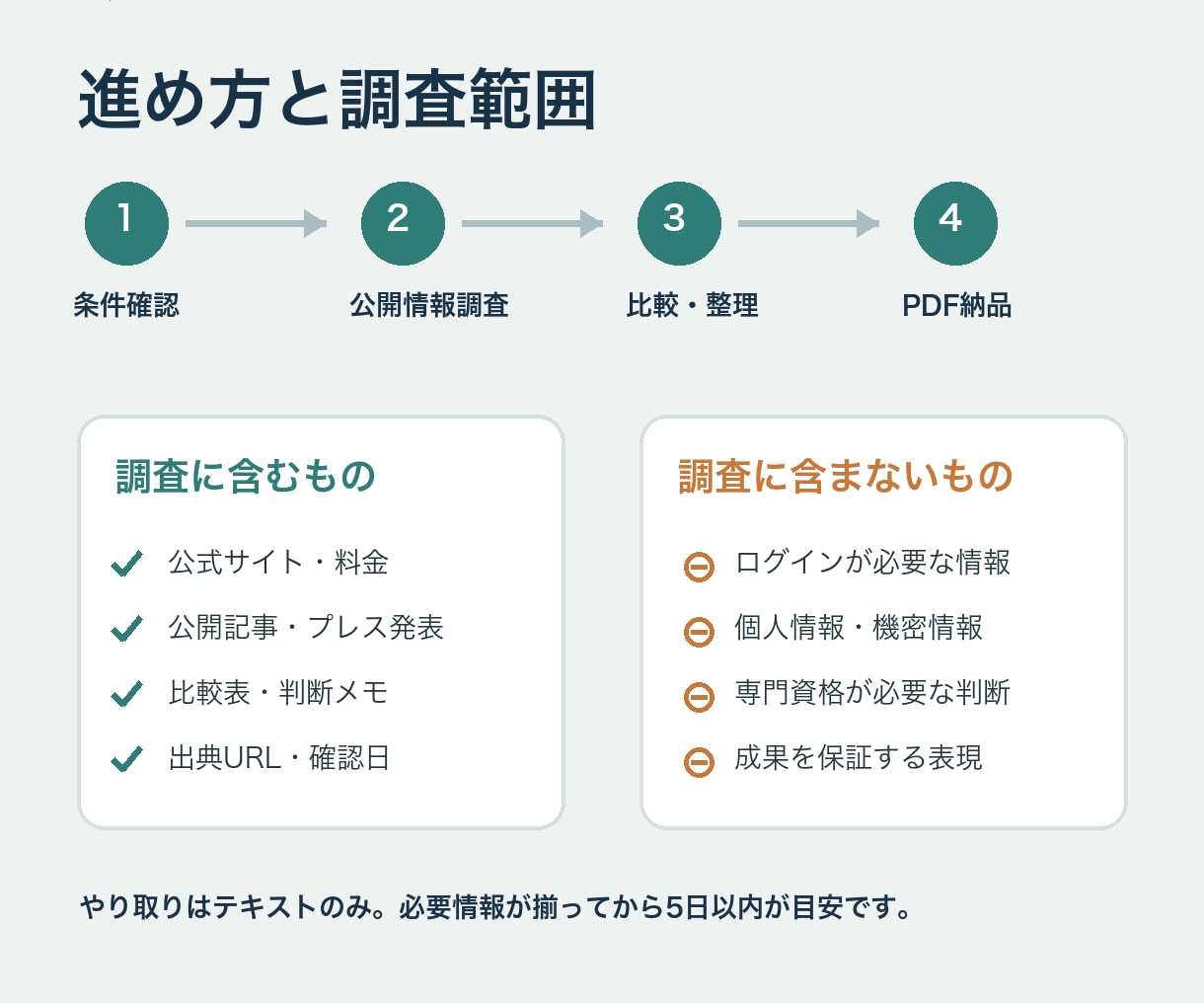 競合3社を公開情報で調査・比較します 比較表と意思決定メモで次の一手まで整理 イメージ3