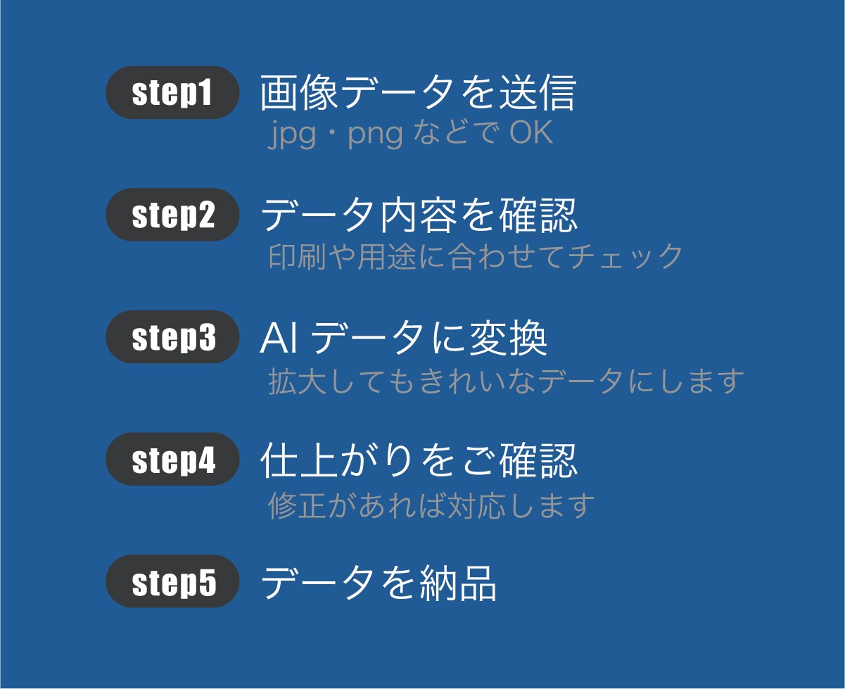 画像をaiデータに変換します jpg・png対応｜高品質ベクター化 イメージ5