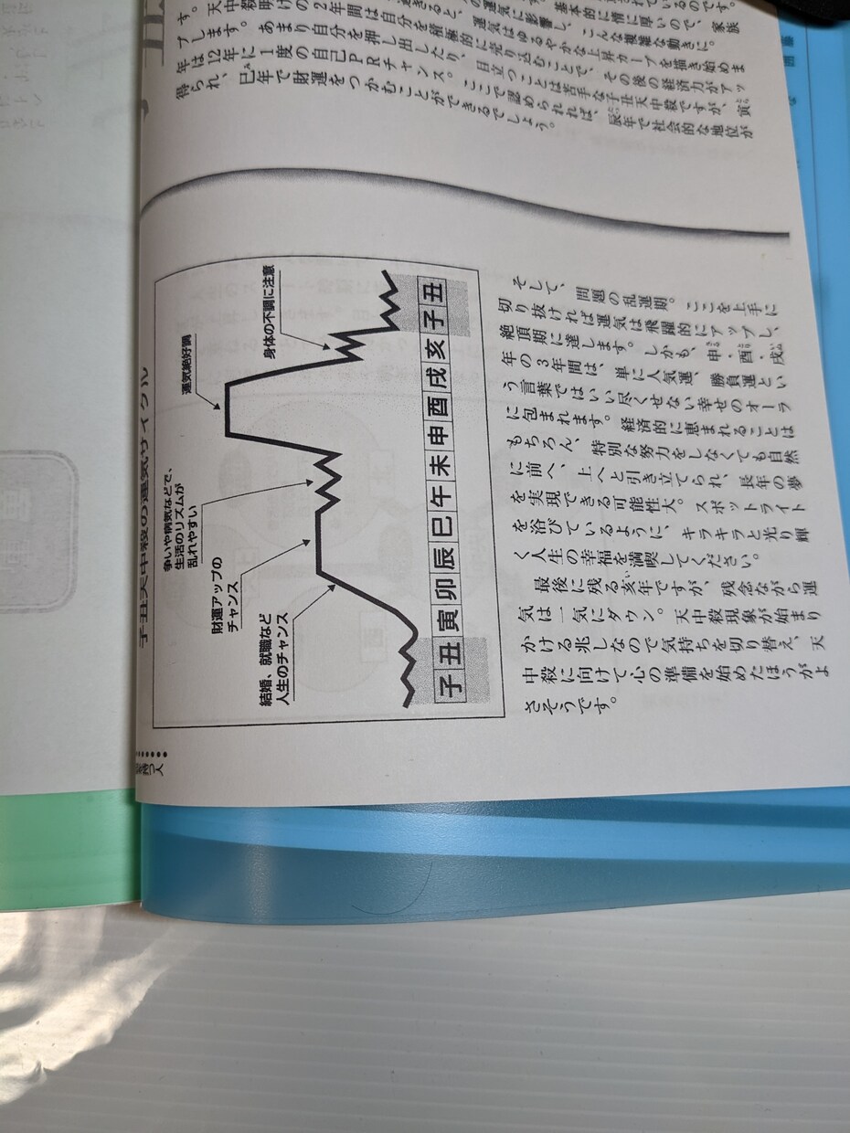 あなたの一生分の未来運命年表を作ります 歴史ある東洋占星術と40年の経験で生み出された秘伝の未来年表 イメージ10